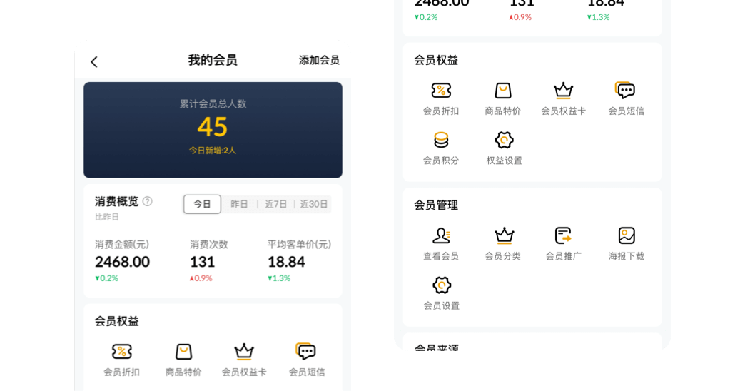降低开店成本，提高经营效率